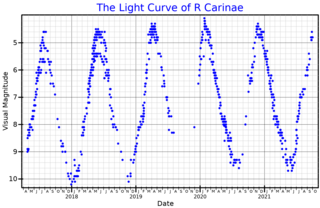 <span class="mw-page-title-main">R Carinae</span> Variable star in the constellation Carina