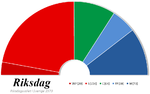 Vignette pour Élections législatives suédoises de 1979