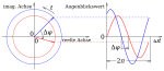 Neue Vektorgrafik