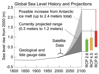 Sea Level Rise Wikipedia