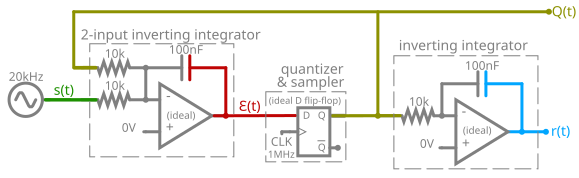 File:Simple Circuit for Delta-Sigma Modulation.svg