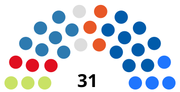 Split city council.svg