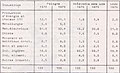 Распределение отраслей по отраслям в Польше примерно в 1975 г.