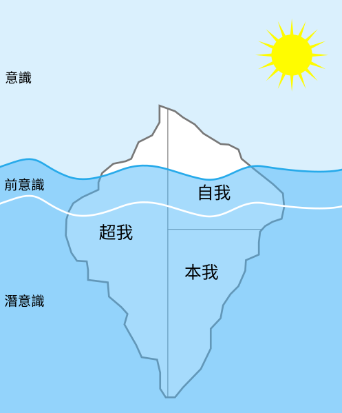 File:Structural-Iceberg-zh-hk.svg