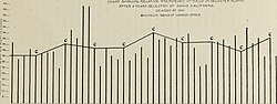 Thumbnail for File:The production of the lima bean - the need and possibility of its improvement (1911) (14769046492).jpg