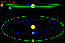 Diagram of transits of Venus and the angle between the orbital planes of Venus and Earth Transit diagram angles.png