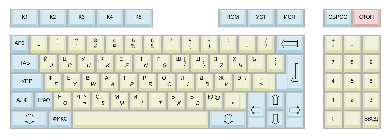 Клавиатура замена букв. QWERTY клавиатура раскладка русско-английская. Клавиатура раскладка клавиш русская. Фонетическая раскладка клавиатуры русская. Раскладка клавиатуры йцукен.