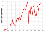 Thumbnail for Molybdenum mining in the United States