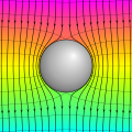 B-field around a conducting ball in a homogeneous field