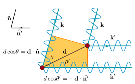 Bragg plane