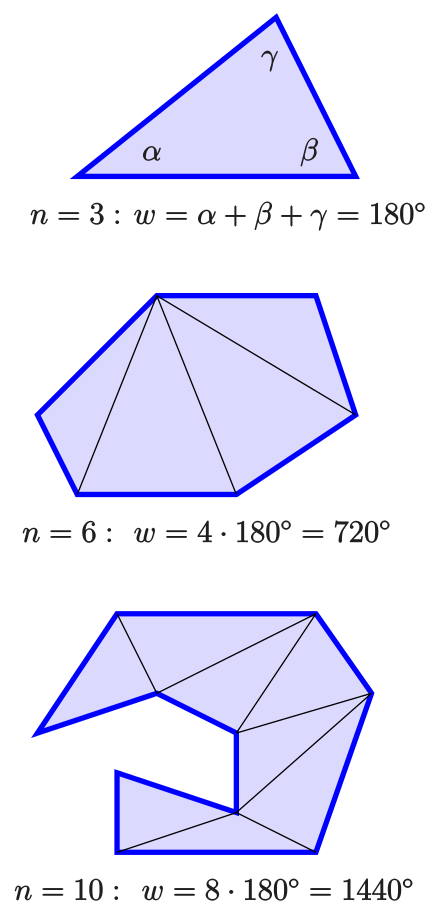 Partitioning an n-gon into n − 2 triangles