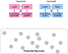 Initial team presence by two separate clandestine teams with no official cover Wnoc-Cell-0.png