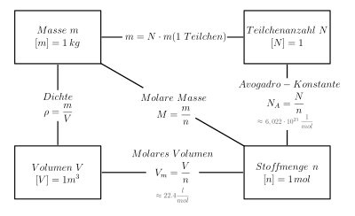 Avogadro-Konstante: Historisches und Bezeichnung, Anwendungen, Literatur