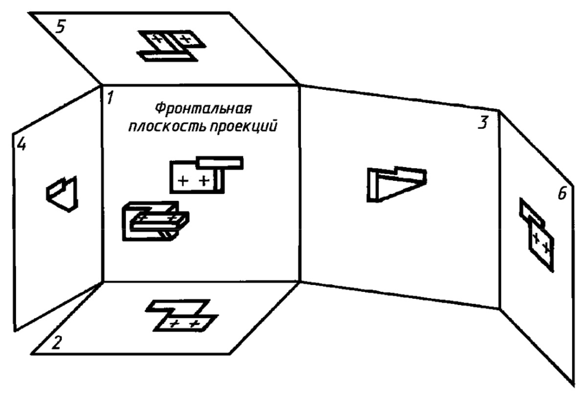 Как располагаются проекции на чертеже