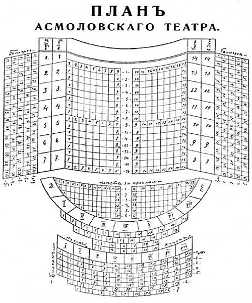 File:Ростов-на-Дону (до 07.11.1917). План Асмоловского театра.jpg