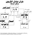 تصغير للنسخة بتاريخ 09:29، 26 مارس 2014