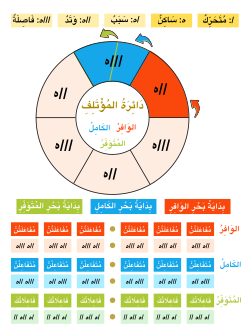 دائرة المؤتلف