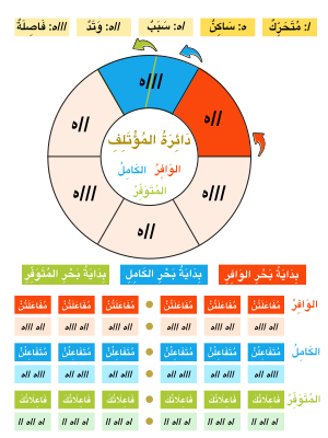 دائرة المؤتلف.svg