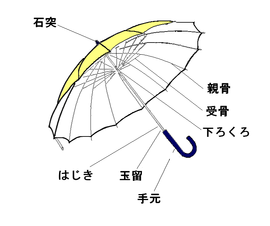 傘 Wikipedia