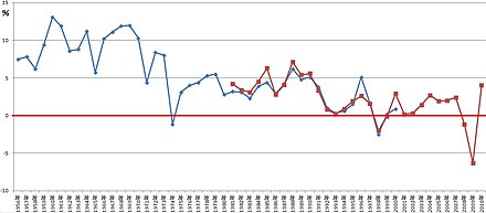 日本の経済史 Wikiwand