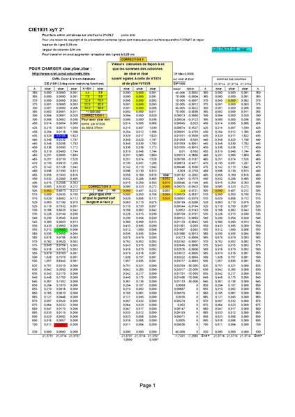 Fichier:0.0 tous les calculs xbar lms r1g1b1 BERCIER 23mars13.pdf