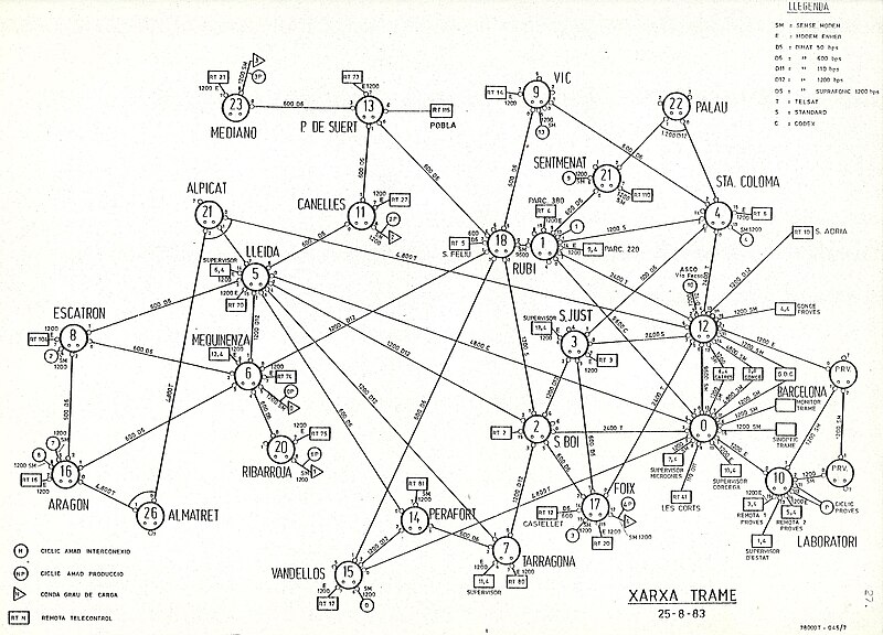 File:1983 Xarxa TRAME.jpg