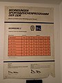 Bedingungen Sportabzeichenprogramm der DDR (Liegestütze)