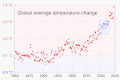 ◣OW◢ 04:25, 28 March 2020 — GIF showing deniers' cherry picking time periods (GIF)