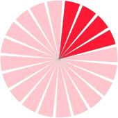 A progress bar as a disc 20proc.svg