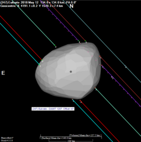 Description de l'image 247Eukrate 20180512 (OccultationAndInversion).png.