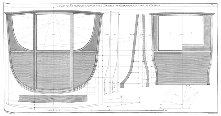 Planche 187 - Maniere de Determiner la forme et le Centre d’une Berline et d’en faire les Calibres.