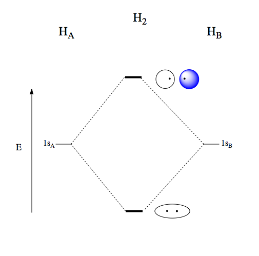 File:Addition of connecting the bonds in common in the molecular orbital diagram.tiff