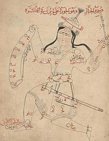 An illustration of Orion (horizontally reversed) in al-Sufi's Book of Fixed Stars. Betelgeuze is annotated as Yad al-Jauza ("Hand of Orion"), one of the proposed etymological origins of its modern name, and also as Mankib al Jauza' ("Shoulder of Orion"). Al-Sufi's Orion, 1125 Baghdad copy, Doha Museum of Islamic Art Ms 2. 1998. SO.jpg