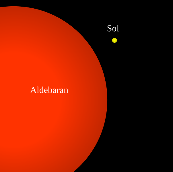 File:Aldebaran-Sun comparison-ca.svg