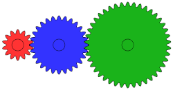 Gear train with an idler gear in the middle which does not affect the overall gear ratio but reverses the direction of rotation of the gear on the right. Animated 3 Gear Row.gif