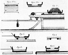 Appareil de Coulomb.jpg