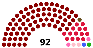 Asamblea Nacional de la República de Nicaragua 2017-2021.svg