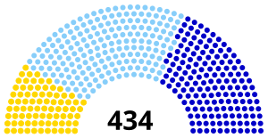 Assemblée législative 1820.svg