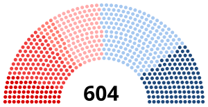 Lainsäädäntöneuvosto 1928.svg