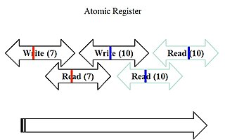 <span class="mw-page-title-main">Atomic semantics</span>