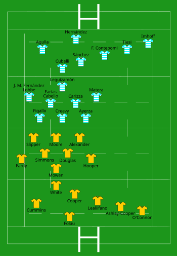 Australia vs Argentina 2013-09-14.svg