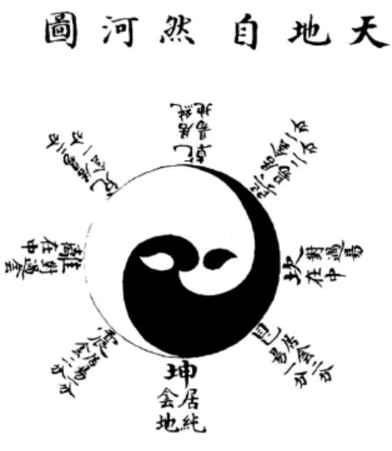 Diagram from Zhao Huiqian's Liushu benyi (1370s) as represented in the Siku Quanshu edition (1751)