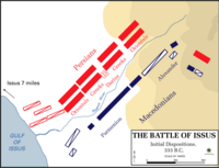 Initiële posities van de Perzische en Macedonische legers.