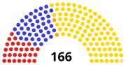 Vignette pour Élections législatives belges de 1904