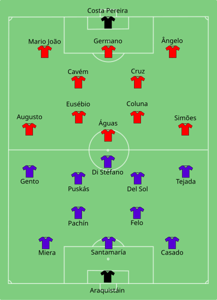 File:Benfica-Real Madrid 1962-05-02.svg