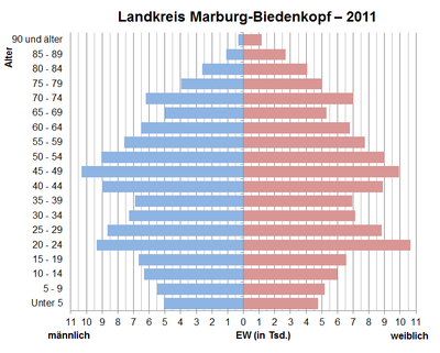 Landkreis Marburg-Biedenkopf: Geographie, Geschichte, Religionen