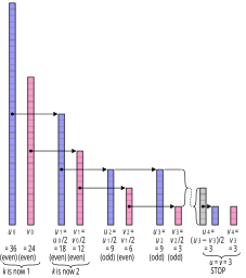 Binary GCD algorithm visualisation.svg 18:01, 21 August 2014