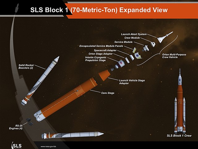 Block 1 variant of SLS rocket