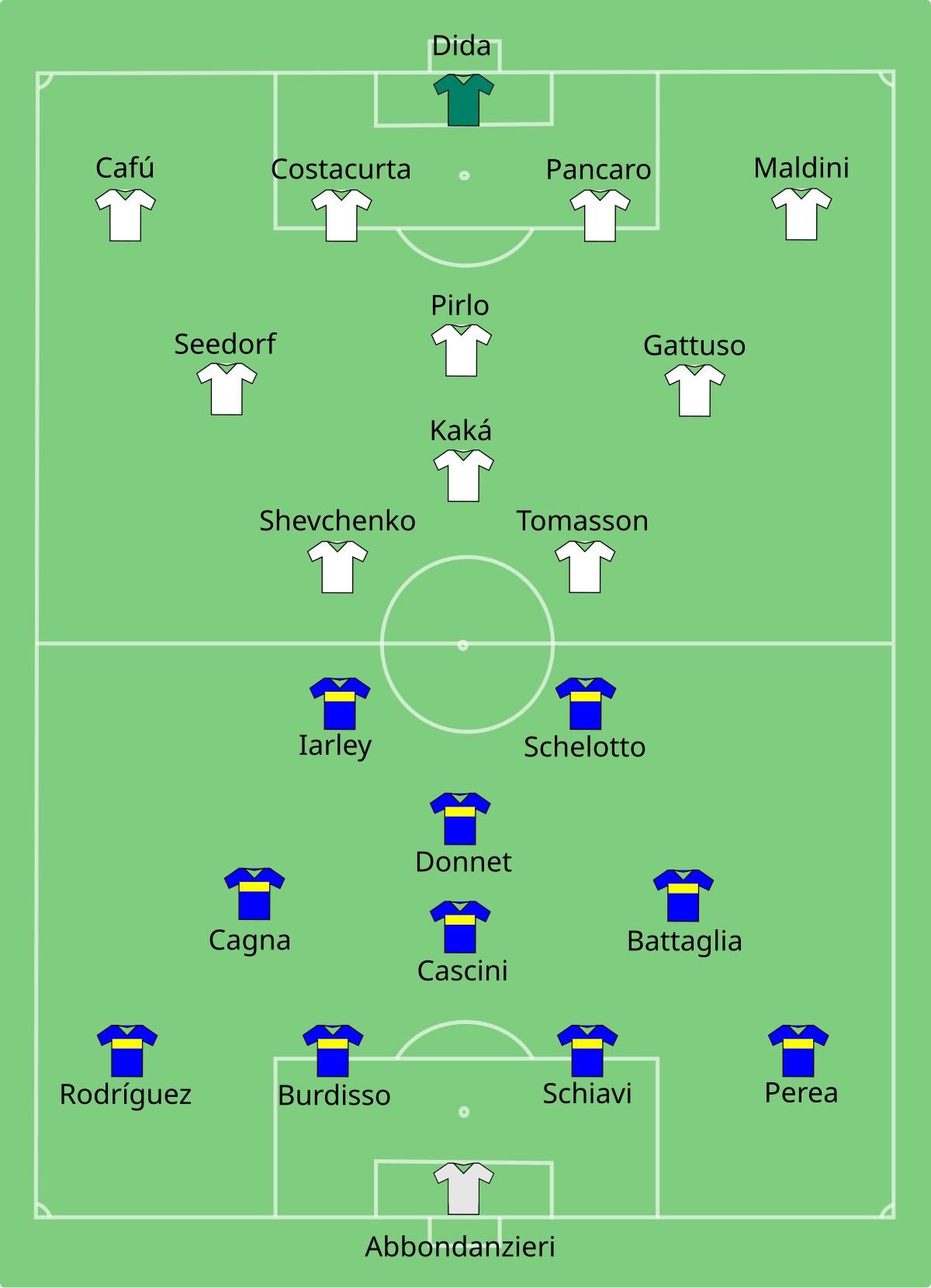 lastbil pebermynte Hotel File:Boca Juniors vs AC Milan 2003-12-14.svg - Wikimedia Commons