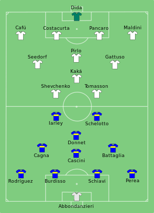 Boca Juniors vs AC Milan 2003-12-14.svg